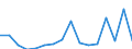 Flow: Exports / Measure: Values / Partner Country: France excl. Monaco & overseas / Reporting Country: Netherlands