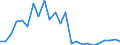 Flow: Exports / Measure: Values / Partner Country: France excl. Monaco & overseas / Reporting Country: Spain