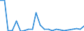 Flow: Exports / Measure: Values / Partner Country: France excl. Monaco & overseas / Reporting Country: United Kingdom