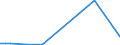 Flow: Exports / Measure: Values / Partner Country: France incl. Monaco & overseas / Reporting Country: Austria