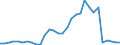 Flow: Exports / Measure: Values / Partner Country: France incl. Monaco & overseas / Reporting Country: Belgium