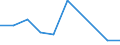Flow: Exports / Measure: Values / Partner Country: France incl. Monaco & overseas / Reporting Country: Finland