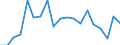 Flow: Exports / Measure: Values / Partner Country: France incl. Monaco & overseas / Reporting Country: Germany