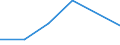 Flow: Exports / Measure: Values / Partner Country: France incl. Monaco & overseas / Reporting Country: Hungary
