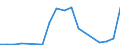 Flow: Exports / Measure: Values / Partner Country: France incl. Monaco & overseas / Reporting Country: Ireland