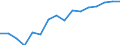 Flow: Exports / Measure: Values / Partner Country: France incl. Monaco & overseas / Reporting Country: Italy incl. San Marino & Vatican