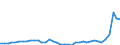 Flow: Exports / Measure: Values / Partner Country: France incl. Monaco & overseas / Reporting Country: Japan