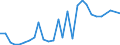 Flow: Exports / Measure: Values / Partner Country: France incl. Monaco & overseas / Reporting Country: Netherlands