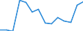 Flow: Exports / Measure: Values / Partner Country: France incl. Monaco & overseas / Reporting Country: Poland