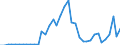 Flow: Exports / Measure: Values / Partner Country: France incl. Monaco & overseas / Reporting Country: Switzerland incl. Liechtenstein