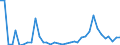 Flow: Exports / Measure: Values / Partner Country: France incl. Monaco & overseas / Reporting Country: United Kingdom