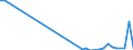 Flow: Exports / Measure: Values / Partner Country: Germany / Reporting Country: Canada