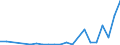 Flow: Exports / Measure: Values / Partner Country: Germany / Reporting Country: Denmark