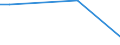 Flow: Exports / Measure: Values / Partner Country: Germany / Reporting Country: Estonia