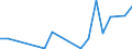 Flow: Exports / Measure: Values / Partner Country: Germany / Reporting Country: Finland