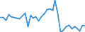 Flow: Exports / Measure: Values / Partner Country: Germany / Reporting Country: France incl. Monaco & overseas
