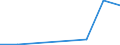 Flow: Exports / Measure: Values / Partner Country: Germany / Reporting Country: Israel