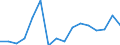 Flow: Exports / Measure: Values / Partner Country: Germany / Reporting Country: Italy incl. San Marino & Vatican