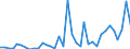 Flow: Exports / Measure: Values / Partner Country: World / Reporting Country: Australia