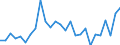 Flow: Exports / Measure: Values / Partner Country: World / Reporting Country: Austria
