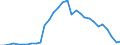 Flow: Exports / Measure: Values / Partner Country: World / Reporting Country: Belgium