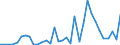 Flow: Exports / Measure: Values / Partner Country: World / Reporting Country: Chile