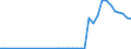 Flow: Exports / Measure: Values / Partner Country: World / Reporting Country: Germany