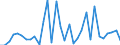 Flow: Exports / Measure: Values / Partner Country: World / Reporting Country: Greece
