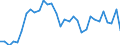 Flow: Exports / Measure: Values / Partner Country: World / Reporting Country: Hungary