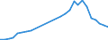 Flow: Exports / Measure: Values / Partner Country: World / Reporting Country: Israel