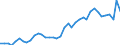Flow: Exports / Measure: Values / Partner Country: World / Reporting Country: Italy incl. San Marino & Vatican