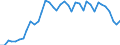 Flow: Exports / Measure: Values / Partner Country: World / Reporting Country: Japan