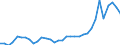 Flow: Exports / Measure: Values / Partner Country: World / Reporting Country: Mexico