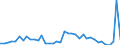 Flow: Exports / Measure: Values / Partner Country: World / Reporting Country: Netherlands
