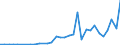 Flow: Exports / Measure: Values / Partner Country: World / Reporting Country: Poland