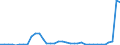 Flow: Exports / Measure: Values / Partner Country: World / Reporting Country: Sweden