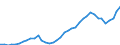 Flow: Exports / Measure: Values / Partner Country: World / Reporting Country: Switzerland incl. Liechtenstein