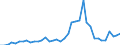 Flow: Exports / Measure: Values / Partner Country: World / Reporting Country: United Kingdom