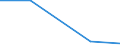 Flow: Exports / Measure: Values / Partner Country: Bahamas / Reporting Country: Germany