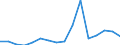 Flow: Exports / Measure: Values / Partner Country: Belgium, Luxembourg / Reporting Country: Austria