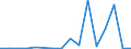 Flow: Exports / Measure: Values / Partner Country: Belgium, Luxembourg / Reporting Country: Belgium