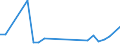 Flow: Exports / Measure: Values / Partner Country: Belgium, Luxembourg / Reporting Country: Canada