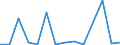 Flow: Exports / Measure: Values / Partner Country: Belgium, Luxembourg / Reporting Country: Czech Rep.