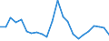 Flow: Exports / Measure: Values / Partner Country: Belgium, Luxembourg / Reporting Country: Denmark
