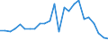 Flow: Exports / Measure: Values / Partner Country: Belgium, Luxembourg / Reporting Country: France incl. Monaco & overseas