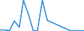 Flow: Exports / Measure: Values / Partner Country: Belgium, Luxembourg / Reporting Country: Hungary