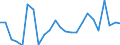 Flow: Exports / Measure: Values / Partner Country: Belgium, Luxembourg / Reporting Country: Italy incl. San Marino & Vatican