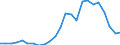 Flow: Exports / Measure: Values / Partner Country: Belgium, Luxembourg / Reporting Country: Japan