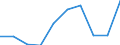 Flow: Exports / Measure: Values / Partner Country: Belgium, Luxembourg / Reporting Country: Mexico