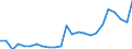 Flow: Exports / Measure: Values / Partner Country: Belgium, Luxembourg / Reporting Country: Netherlands